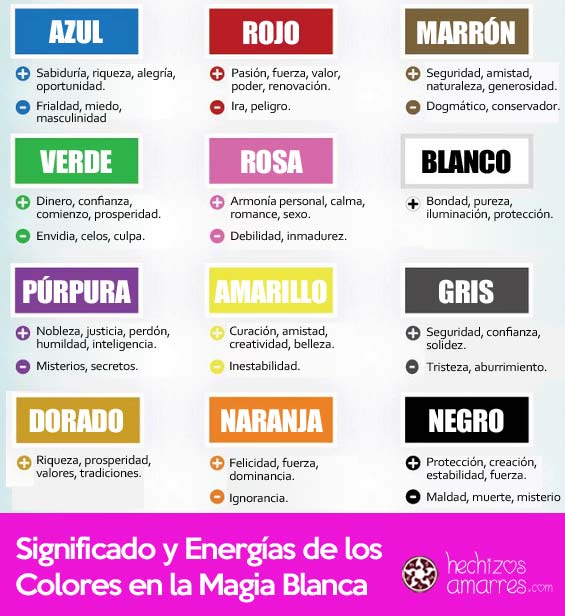 Carta de Colores para Magia Blanca