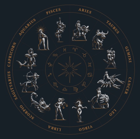 La Astrología utiliza los Elementos Aire, Fuego, Tierra, Agua al interpretar la carta astral
