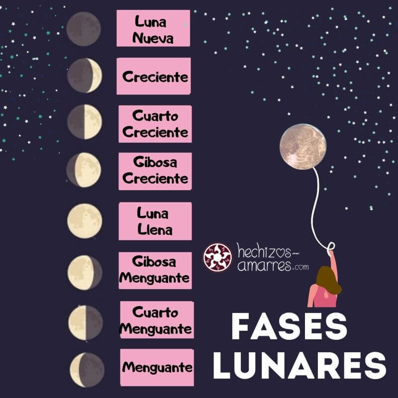 Magia Lunar: Las Fases de la Luna